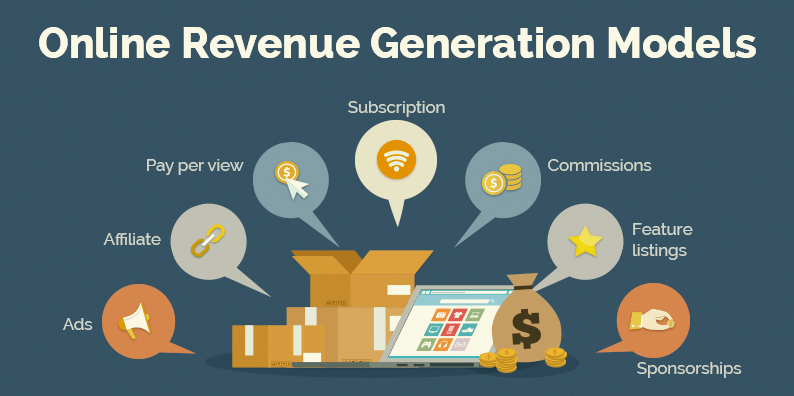 Online Revenue Models Used By Internet Based Businesses Ecommerce 