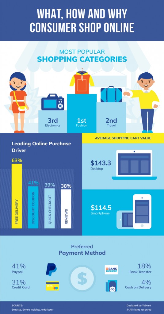 Latest Ecommerce Stats To Understand Shopping Tendencies of Online ...