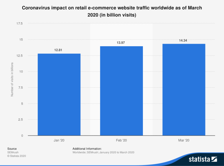 top-online-multi-vendor-marketplace-business-ideas-in-2021