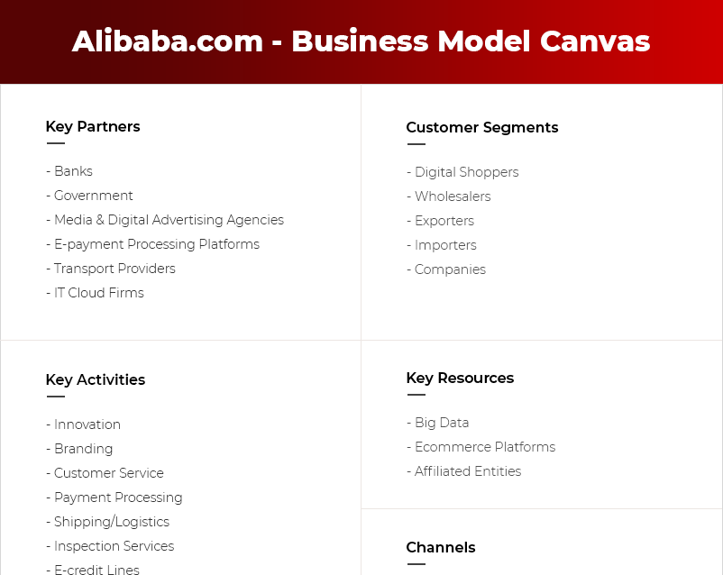 Alibaba Business Model