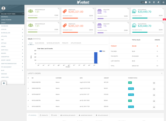Multi-Vendor Ecommerce Marketplace Platform, Software Demo | Yo!kart